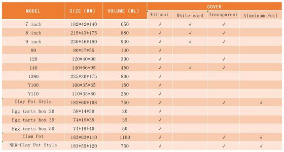Sıcaklığa dayanıklı alüminyum folyo yemek kutusu, bir kere kullanımlık gıda ambalajı için 8011 alaşımlı ve damgalama işlemi